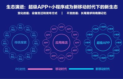 厦门网站优化_响应式网站建设_小程序开发_福建谷歌推广_佳庆网络科技