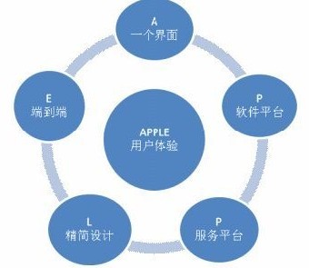厦门高端网站建设_业界报道_打败苹果