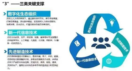 未来工厂 ,来了