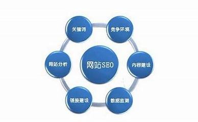 厦门怎么做seo(厦门外包seo公司)