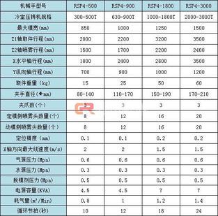 2014 至慧机器人特点一览