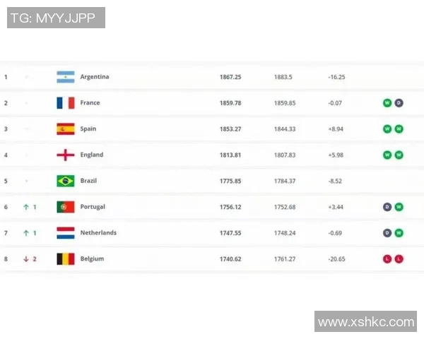 2025年全球足球圈顶级球星排名及其影响力分析 2025年全球足球圈顶级球星排名及其影响力分析